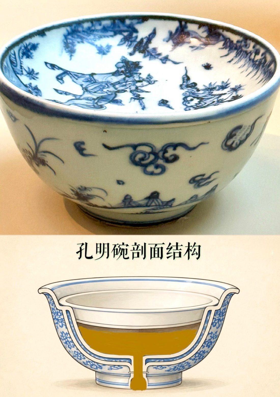明代「孔明碗」｜雙層黑科技，用途爭議600年